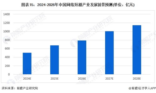 2024年十大最火短劇公司一覽 誰在沖擊千億市場？兼論網絡與信息安全軟件開發的重要性